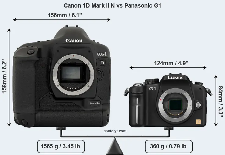 Size Canon 1D Mark II N vs Panasonic G1