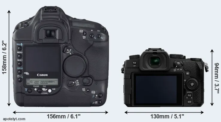 Comparison 1D Mark II N or G95 rear
