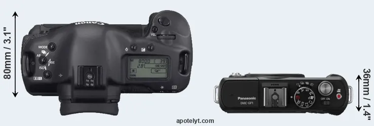 Compare 1D Mark II N versus GF1 top