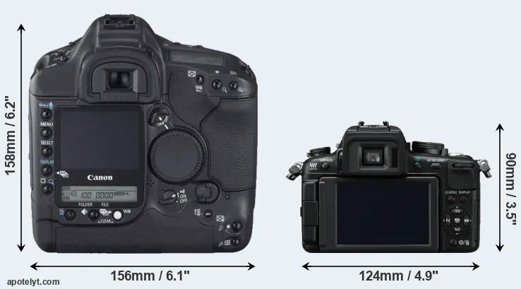 Comparison 1D Mark II N or GH2 rear
