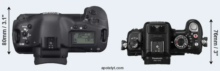 Compare 1D Mark II N versus GH2 top