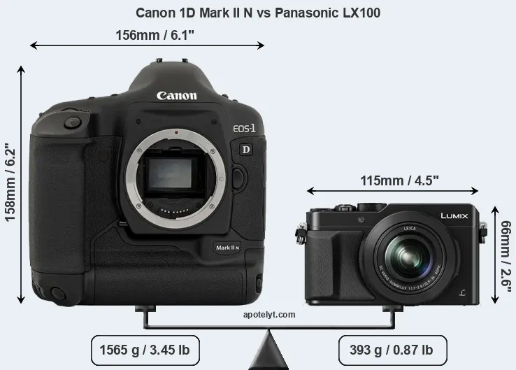 Size Canon 1D Mark II N vs Panasonic LX100