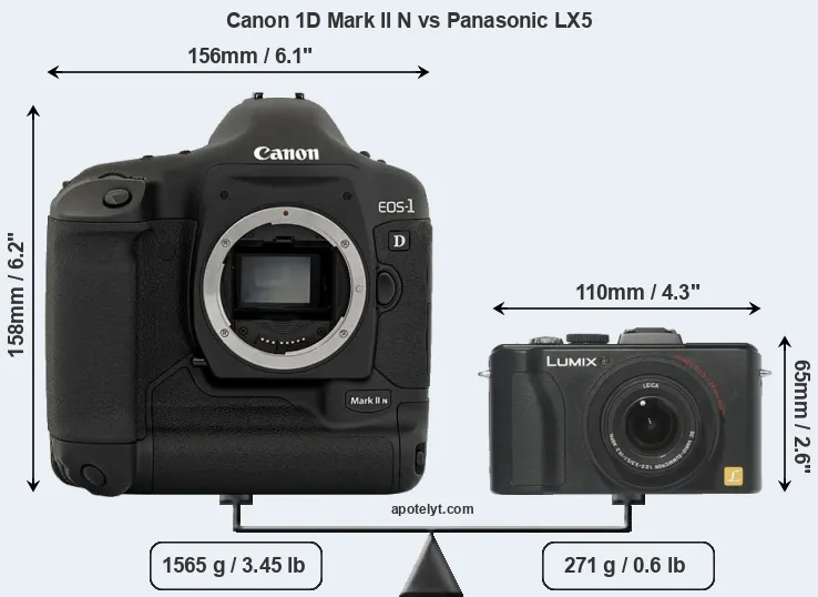 Size Canon 1D Mark II N vs Panasonic LX5