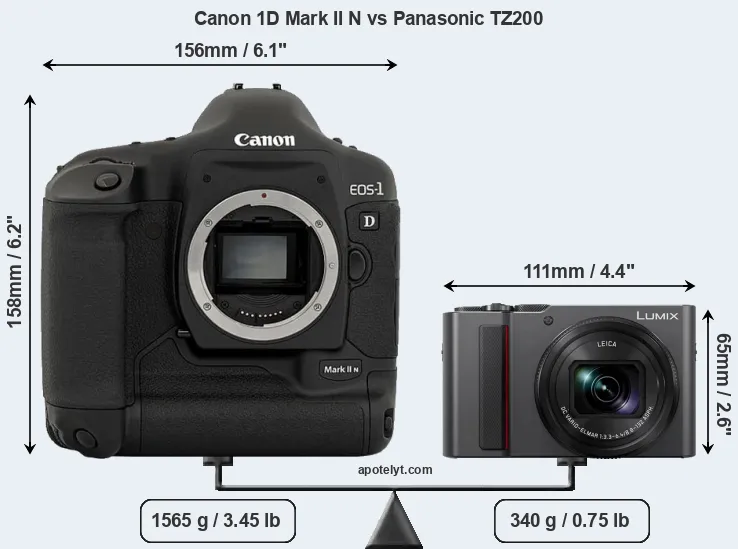 Size Canon 1D Mark II N vs Panasonic TZ200