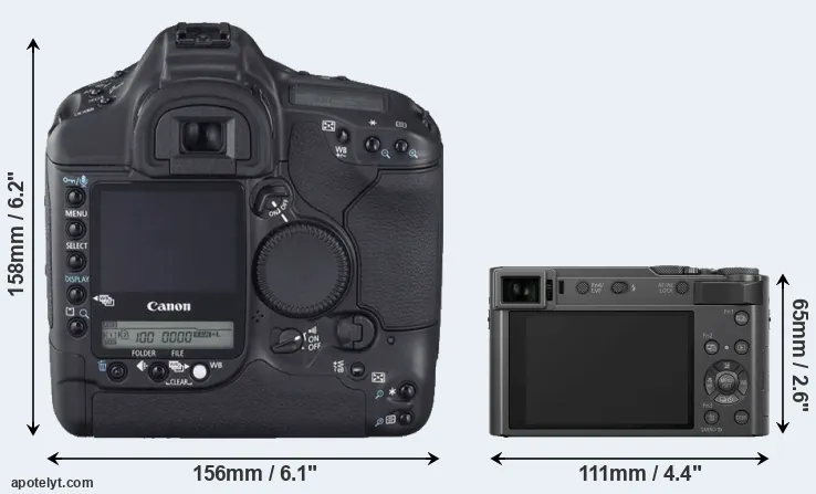 Comparison 1D Mark II N or TZ200 rear