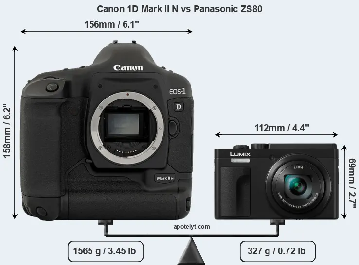 Size Canon 1D Mark II N vs Panasonic ZS80