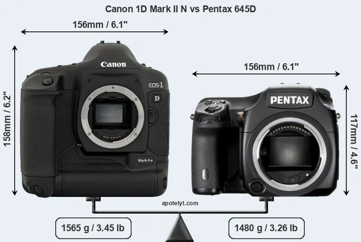 Size Canon 1D Mark II N vs Pentax 645D