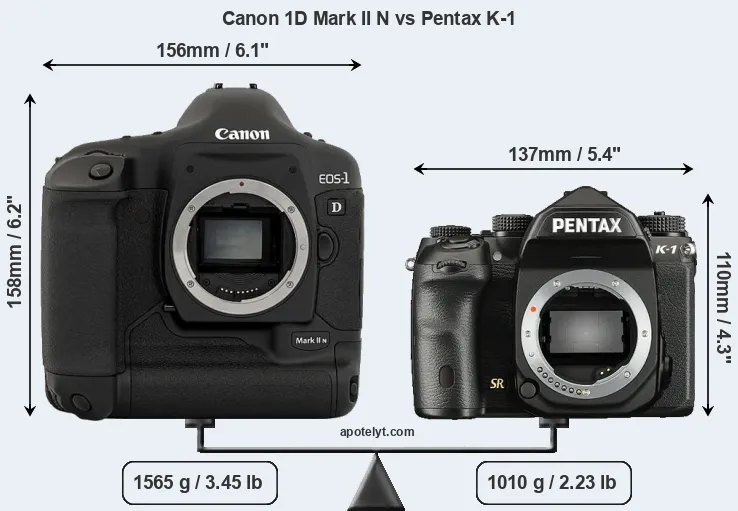 Size Canon 1D Mark II N vs Pentax K-1