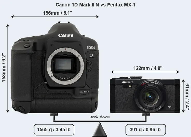 Size Canon 1D Mark II N vs Pentax MX-1