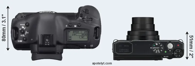 Compare 1D Mark II N versus MX-1 top