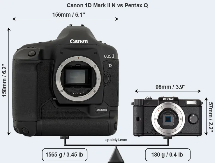 Size Canon 1D Mark II N vs Pentax Q