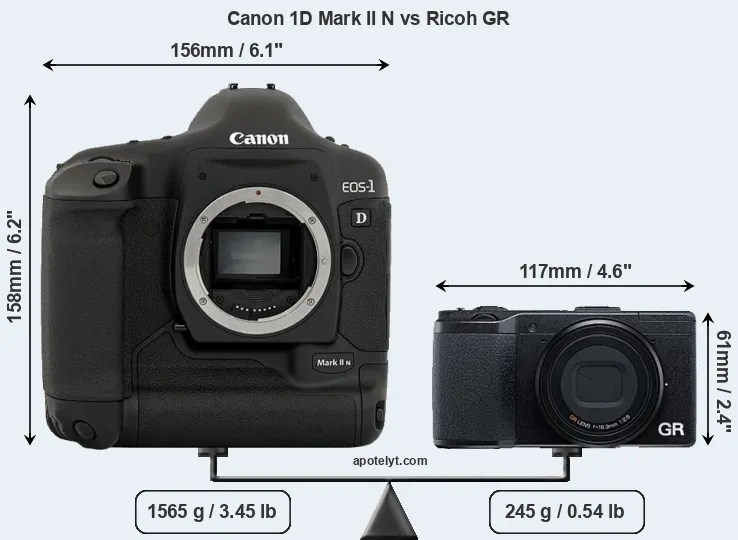 Size Canon 1D Mark II N vs Ricoh GR