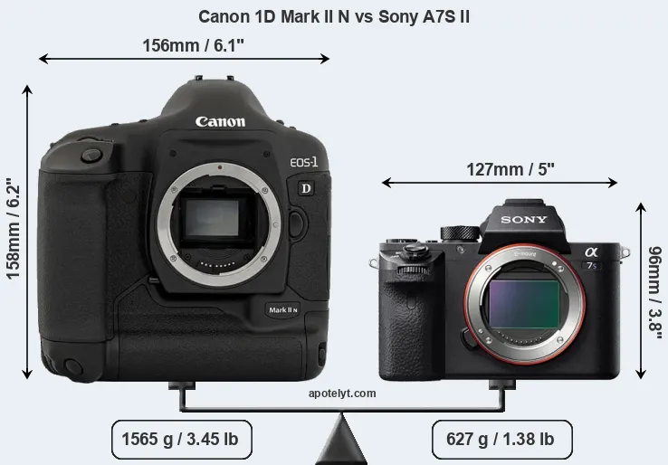 Size Canon 1D Mark II N vs Sony A7S II