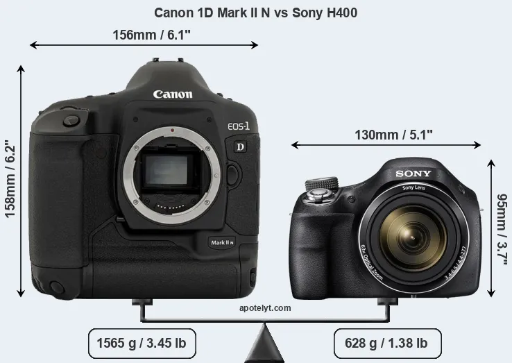 Size Canon 1D Mark II N vs Sony H400