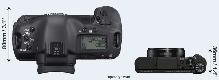 Compare 1D Mark II N versus HX95 top