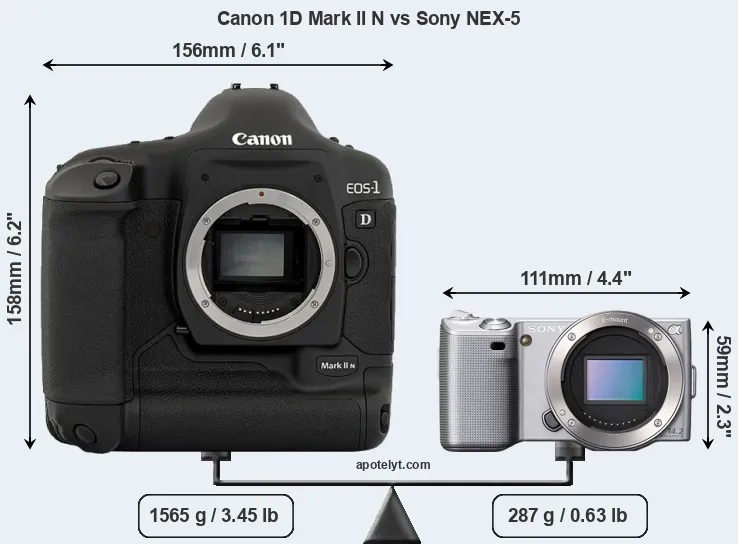 Size Canon 1D Mark II N vs Sony NEX-5