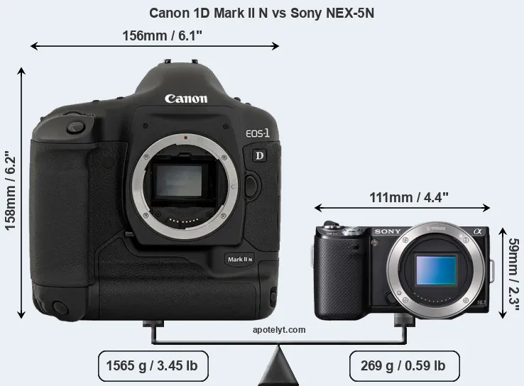 Size Canon 1D Mark II N vs Sony NEX-5N