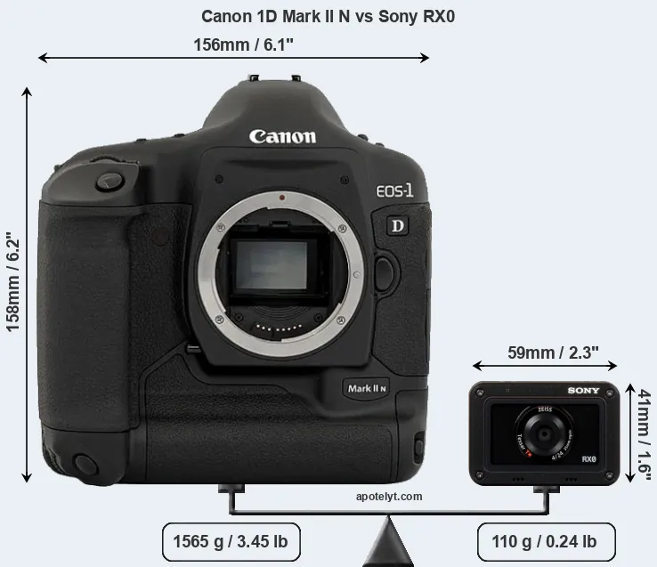 Size Canon 1D Mark II N vs Sony RX0