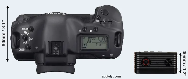 Compare 1D Mark II N versus RX0 top