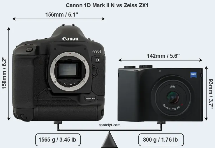 Size Canon 1D Mark II N vs Zeiss ZX1