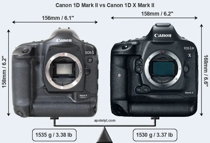 Size Canon 1D Mark II vs Canon 1D X Mark II