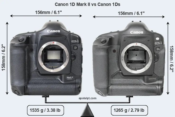 Size Canon 1D Mark II vs Canon 1Ds