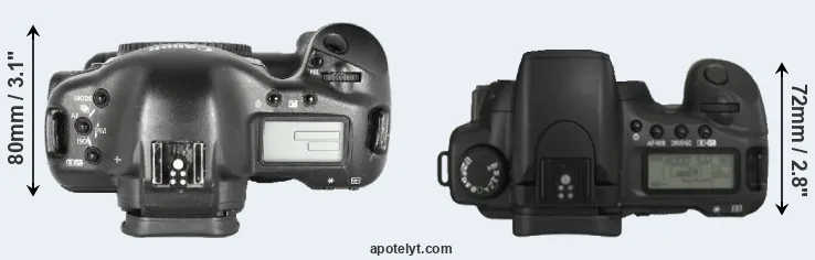 Compare 1D Mark II versus 20D top