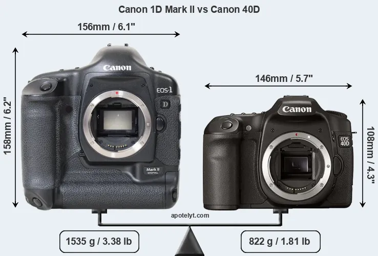 Size Canon 1D Mark II vs Canon 40D