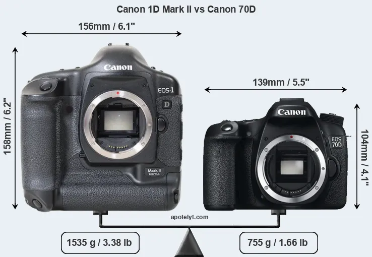 Size Canon 1D Mark II vs Canon 70D