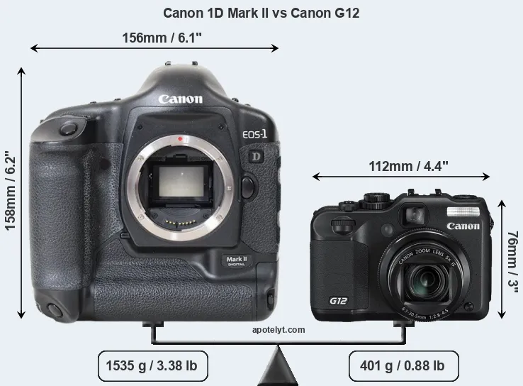 Size Canon 1D Mark II vs Canon G12