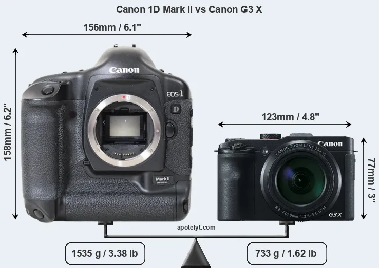 Size Canon 1D Mark II vs Canon G3 X