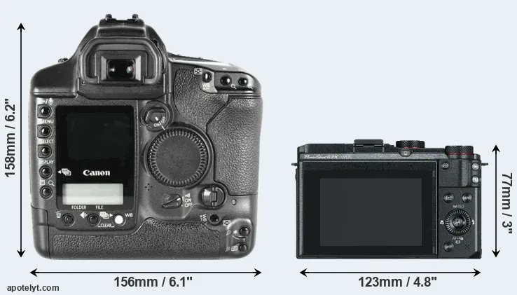 Comparison 1D Mark II or G3X rear