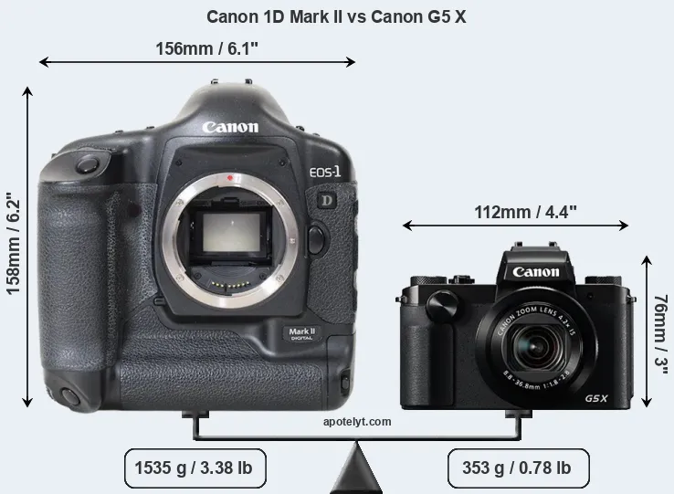 Size Canon 1D Mark II vs Canon G5 X