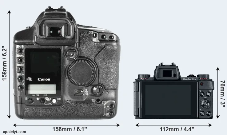 Comparison 1D Mark II or G5X rear