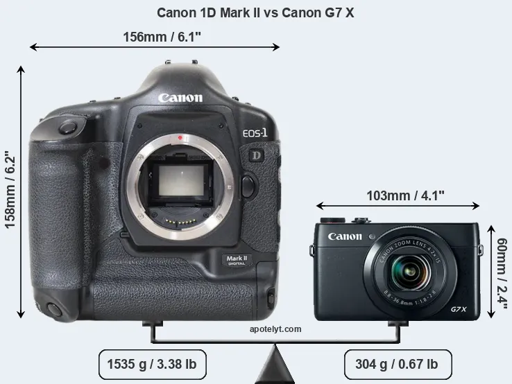 Size Canon 1D Mark II vs Canon G7 X