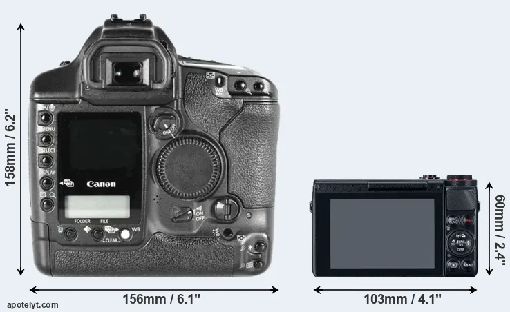 Comparison 1D Mark II or G7X rear