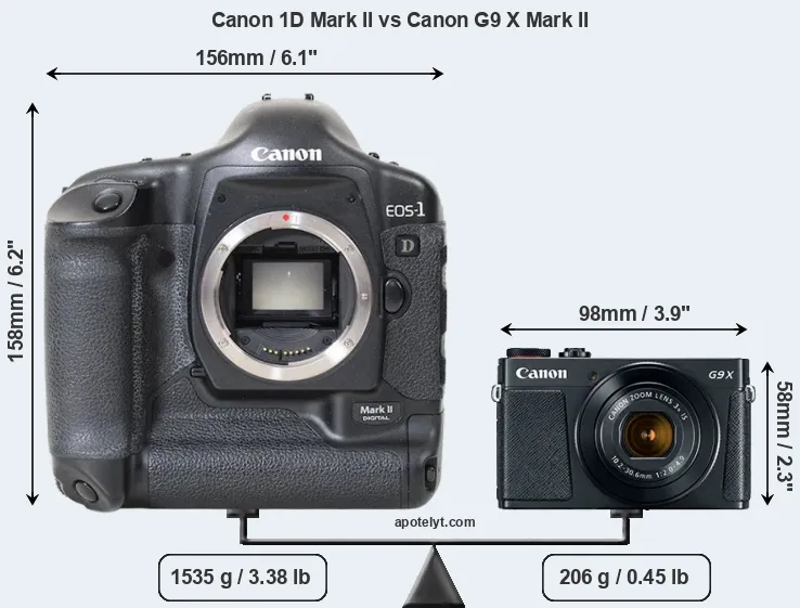 Size Canon 1D Mark II vs Canon G9 X Mark II