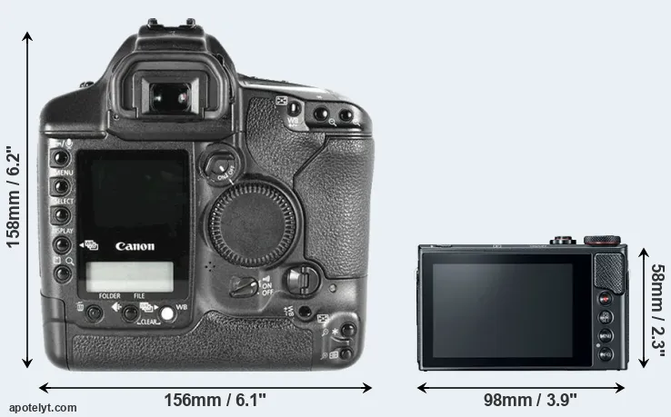 Comparison 1D Mark II or G9X Mark II rear