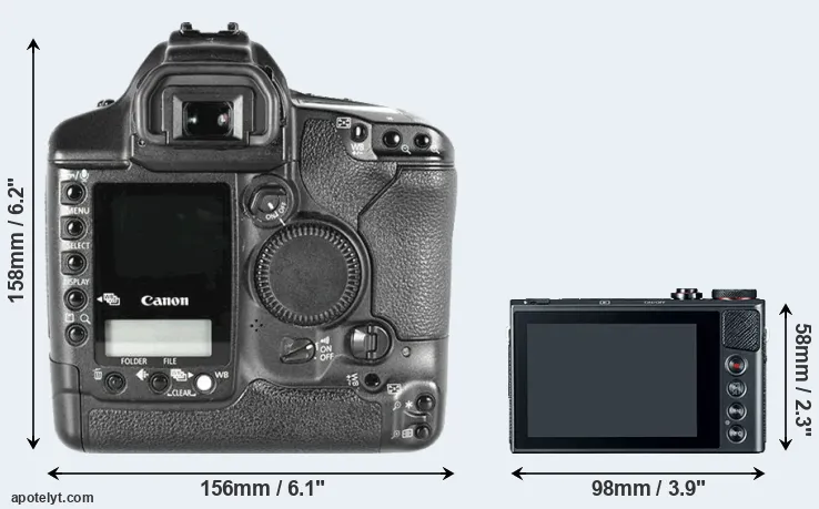 Comparison 1D Mark II or G9X rear