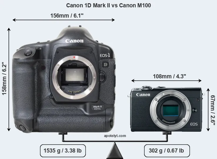 Size Canon 1D Mark II vs Canon M100