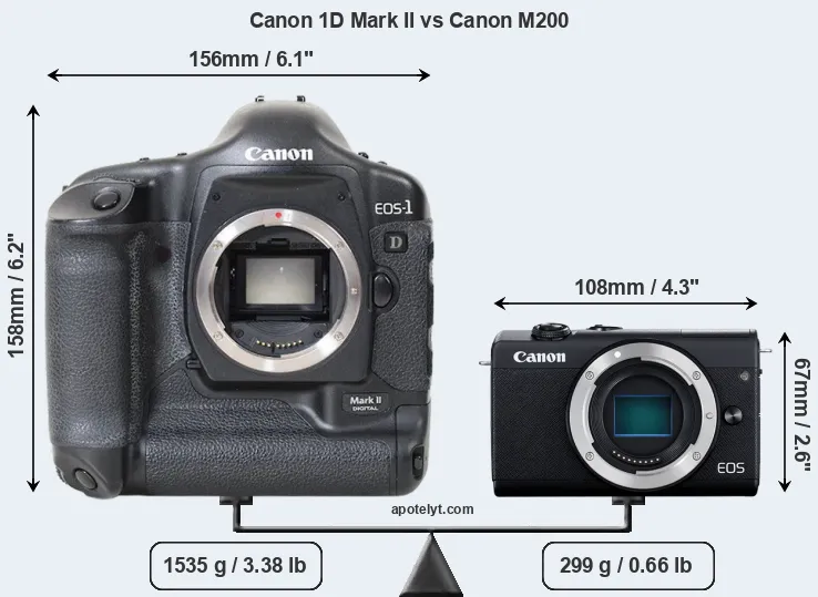 Size Canon 1D Mark II vs Canon M200