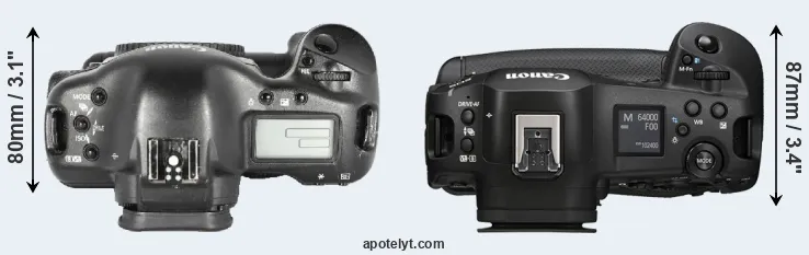 Compare 1D Mark II versus R1 top