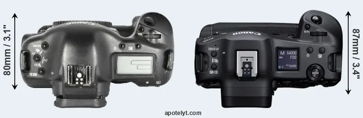 Compare 1D Mark II versus R3 top