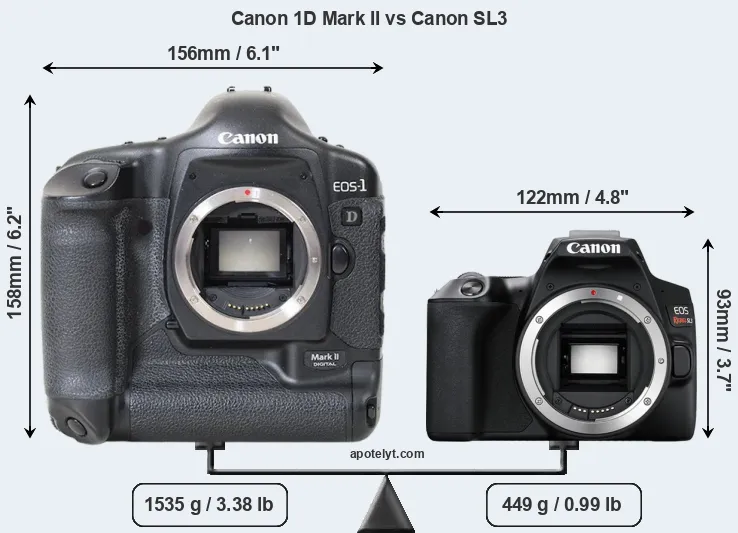 Size Canon 1D Mark II vs Canon SL3