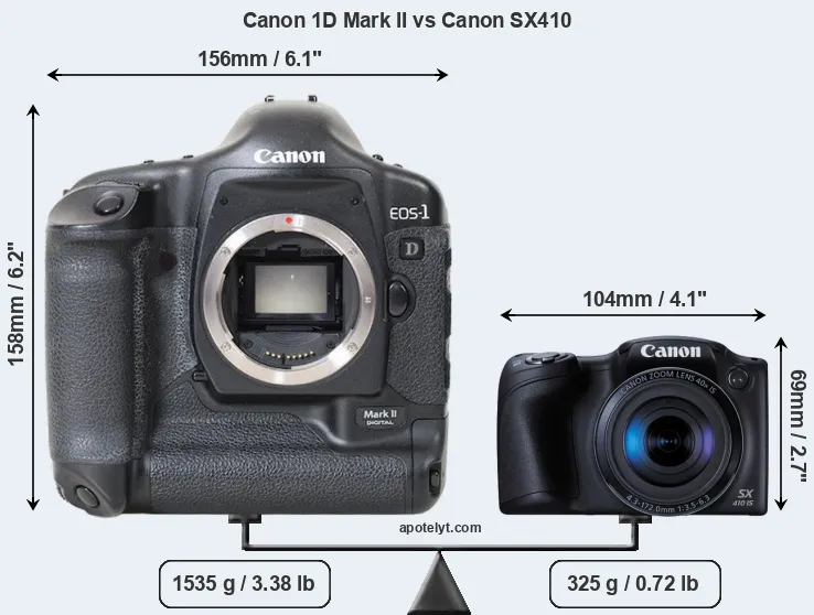 Size Canon 1D Mark II vs Canon SX410