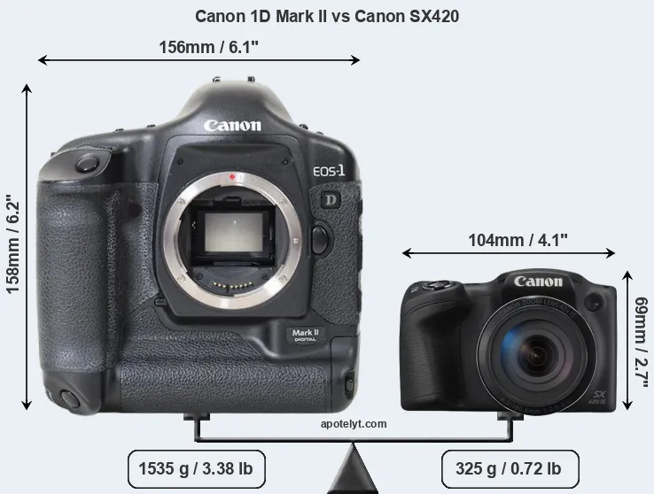 Size Canon 1D Mark II vs Canon SX420