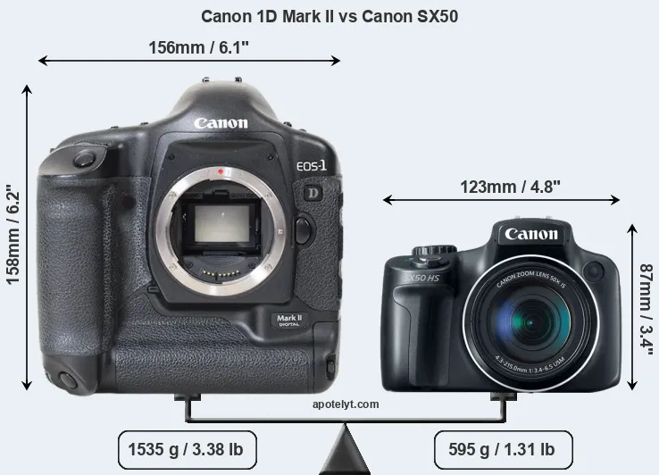 Size Canon 1D Mark II vs Canon SX50