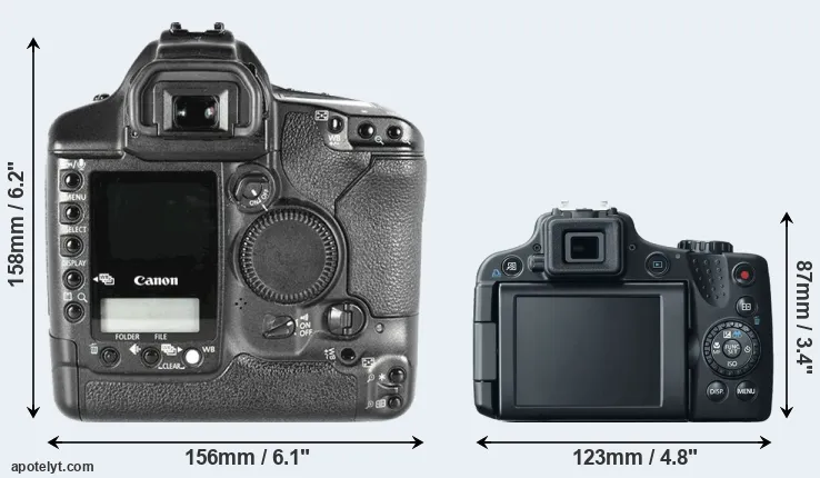 Comparison 1D Mark II or SX50 rear