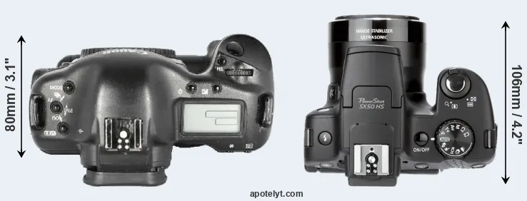 Compare 1D Mark II versus SX50 top