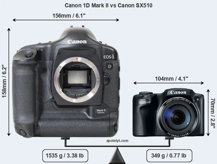 Size Canon 1D Mark II vs Canon SX510
